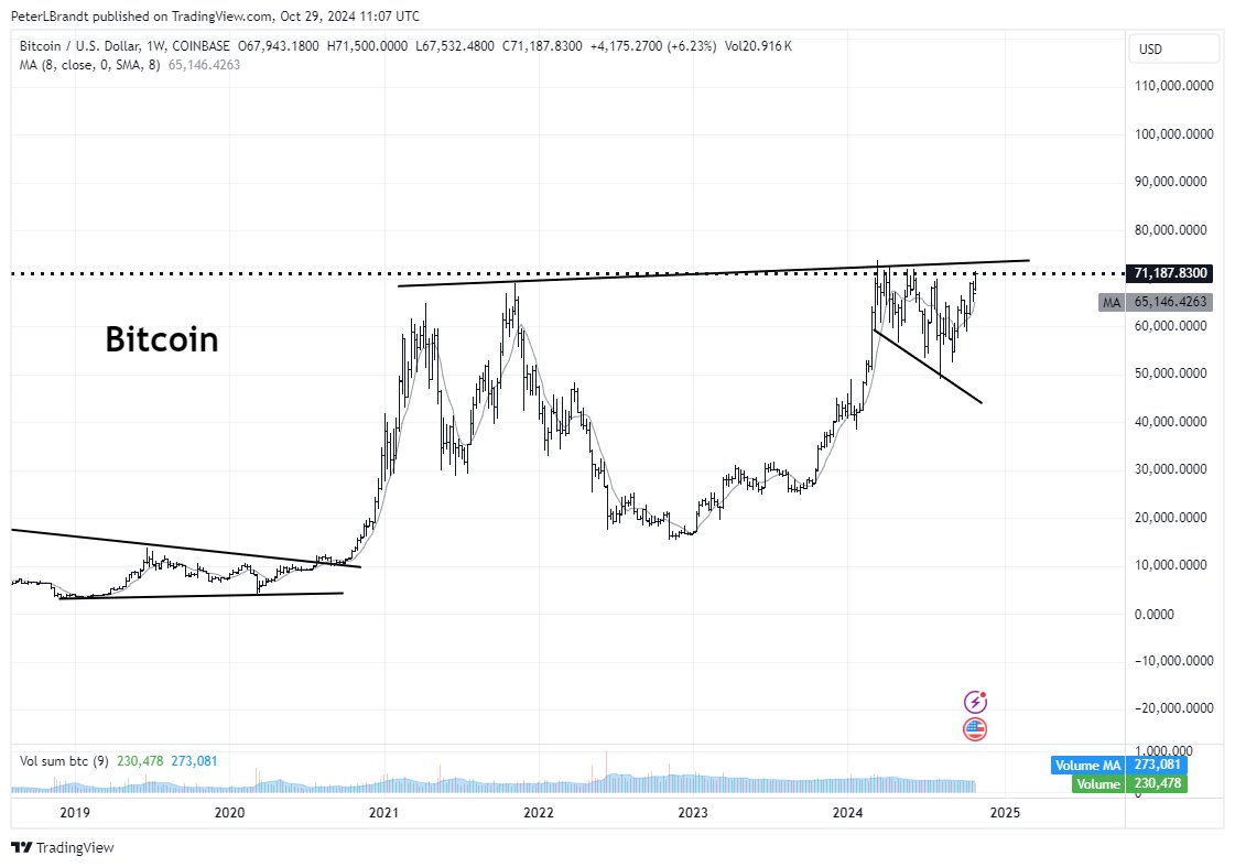 What Do Shooting Stars Have In Common? This last weekly Bitcoin ...