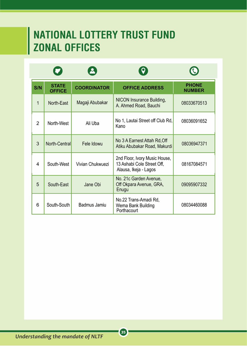 National Lottery Trust Fund Nigeria tweet media