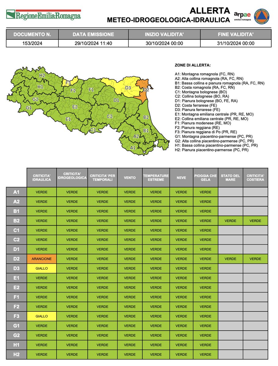 #AllertaMeteoER 
Dalle 00:00 del 30/10/2024 alle 00:00 del 31/10/2024
ARANCIONE per criticità #idraulica; 
GIALLA per criticità #idraulica.
➡️ bit.ly/3YJzYWx

#30ottobre #allertaARANCIONE #AllertaGIALLA