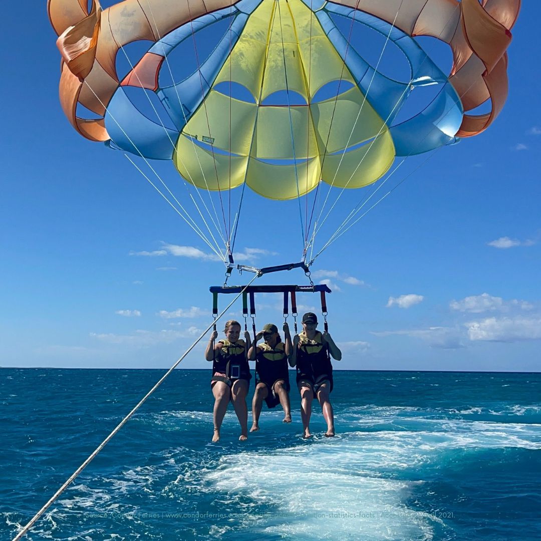 CaptainMarvin4's tweet photo. Thank you Guys for joining Captain Marvin and Crew today it was a pleasure 💫

Unbelievable hang today!! 
I made some new friends too. 🙏🙏

Thanks to Captain Marvin's Watersports Ltd for a great day. 🐟
-
-
#turksandcaicos #turksandcaicosislands #providenciales #caribbean #tc... https://t.co/flXH6Mi50B