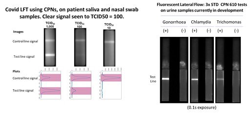 CPNs™ as fluorescent IVD reagents replacing europium deliver superior results &amp; low costs. The engineered surface enables an easy "mix &amp; go" process for linking antibodies and oligo.👉 https:/www.streambio.co.uk/linkbright-kits/#StreamBio #CPN