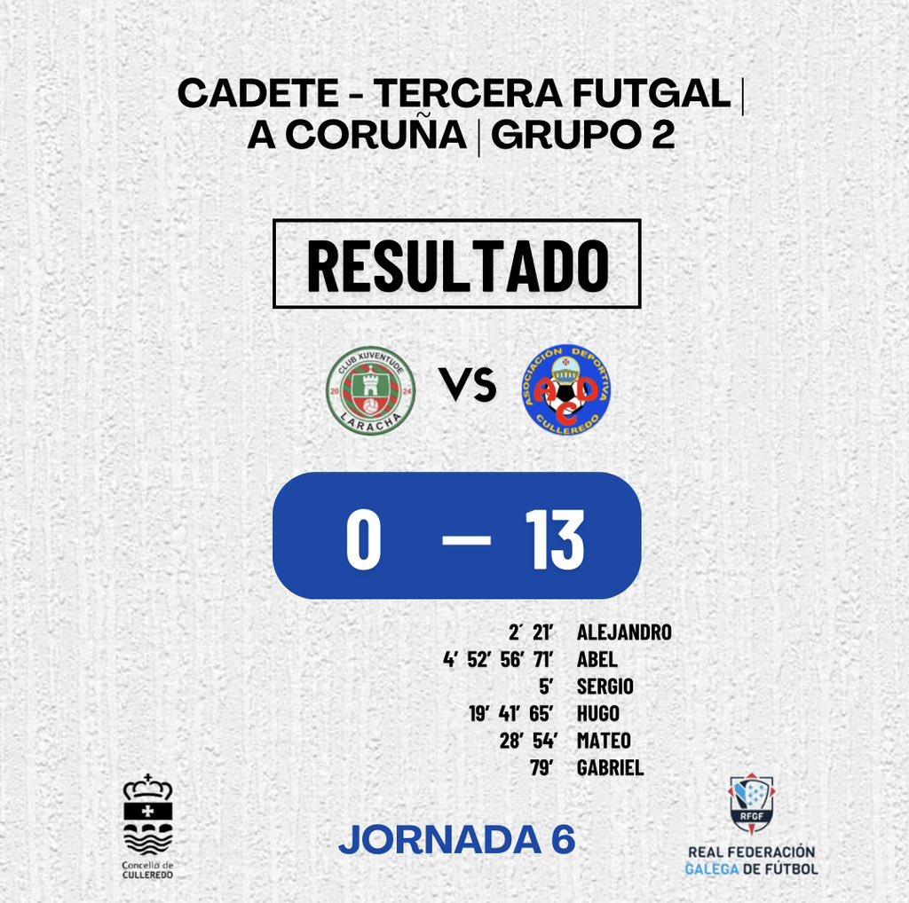 adculleredo's tweet photo. • RESULTADOS DO FIN DE SEMANA • https://t.co/oJ2Rth8EO7