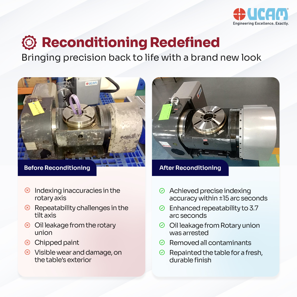 UCAMPvtLtd's tweet image. Our team offers comprehensive reconditioning services that not only restore function but also enhance the durability and efficiency of your rotary tables.

Give your rotary tables a new life with us today! Contact us at sales@ucamind.com to learn more.

#UCAM #Reconditioning