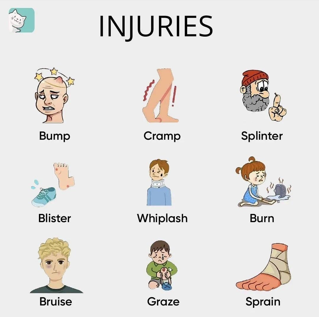 Iearnenglishtip's tweet photo. INJURIES. https://t.co/JCAWfPE4Vy