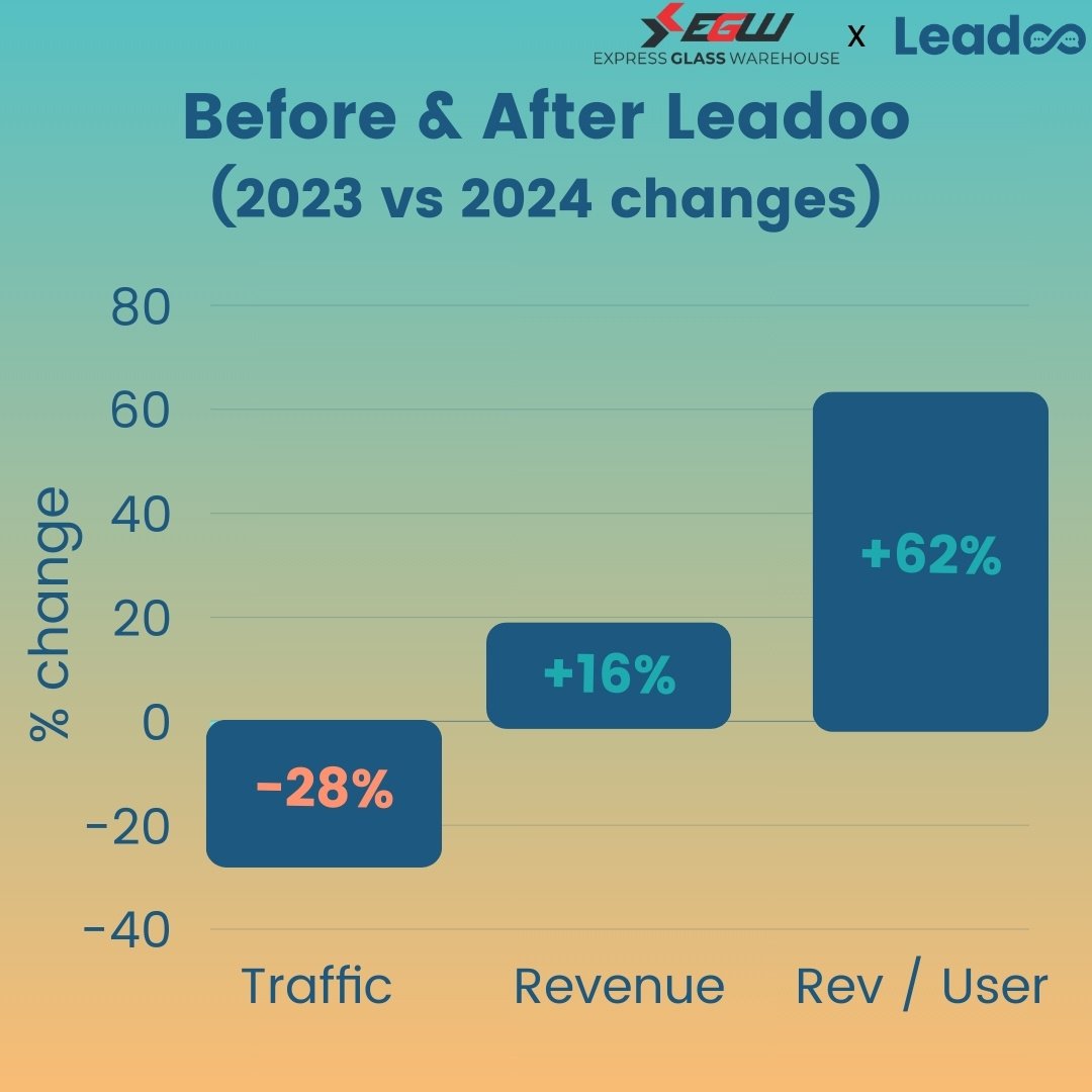 Leadoo Marketing Technologies tweet media