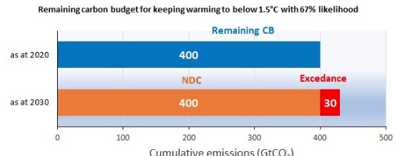 Group on Governance of Climate Change tweet media