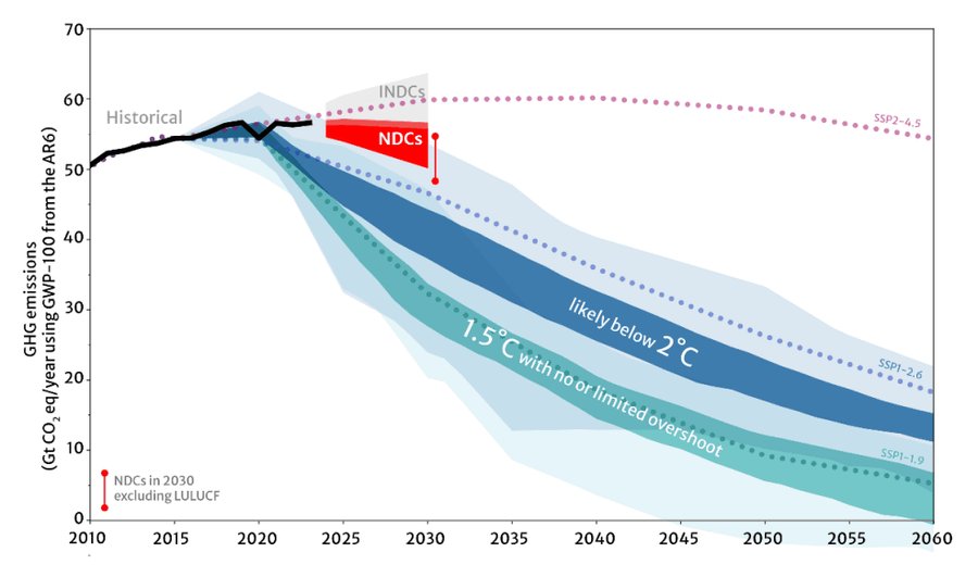 Group on Governance of Climate Change tweet media