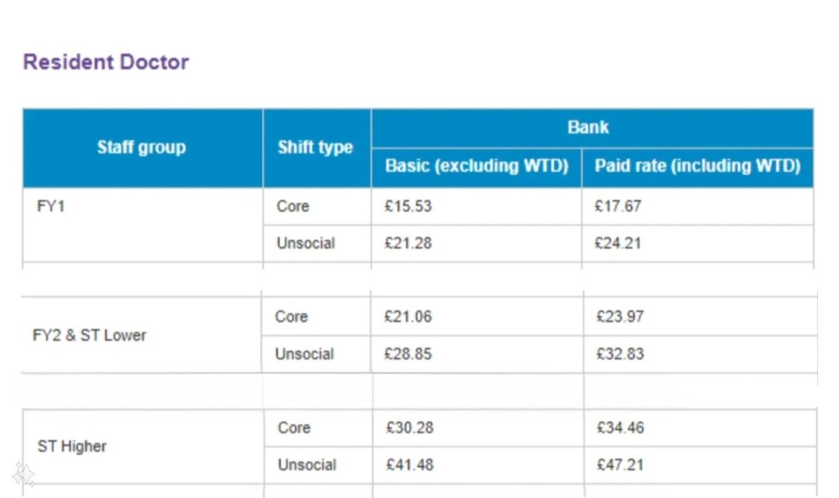 These new extra-contractual rates in <a href="/uhbtrust/">University Hospitals Birmingham</a> are abysmal.

The average hourly rate for a plumber is £50 per hour.

For an emergency plumber it is £112.50 with a £110 call out fee.

Massive withdrawal of locums is the only answer to this.