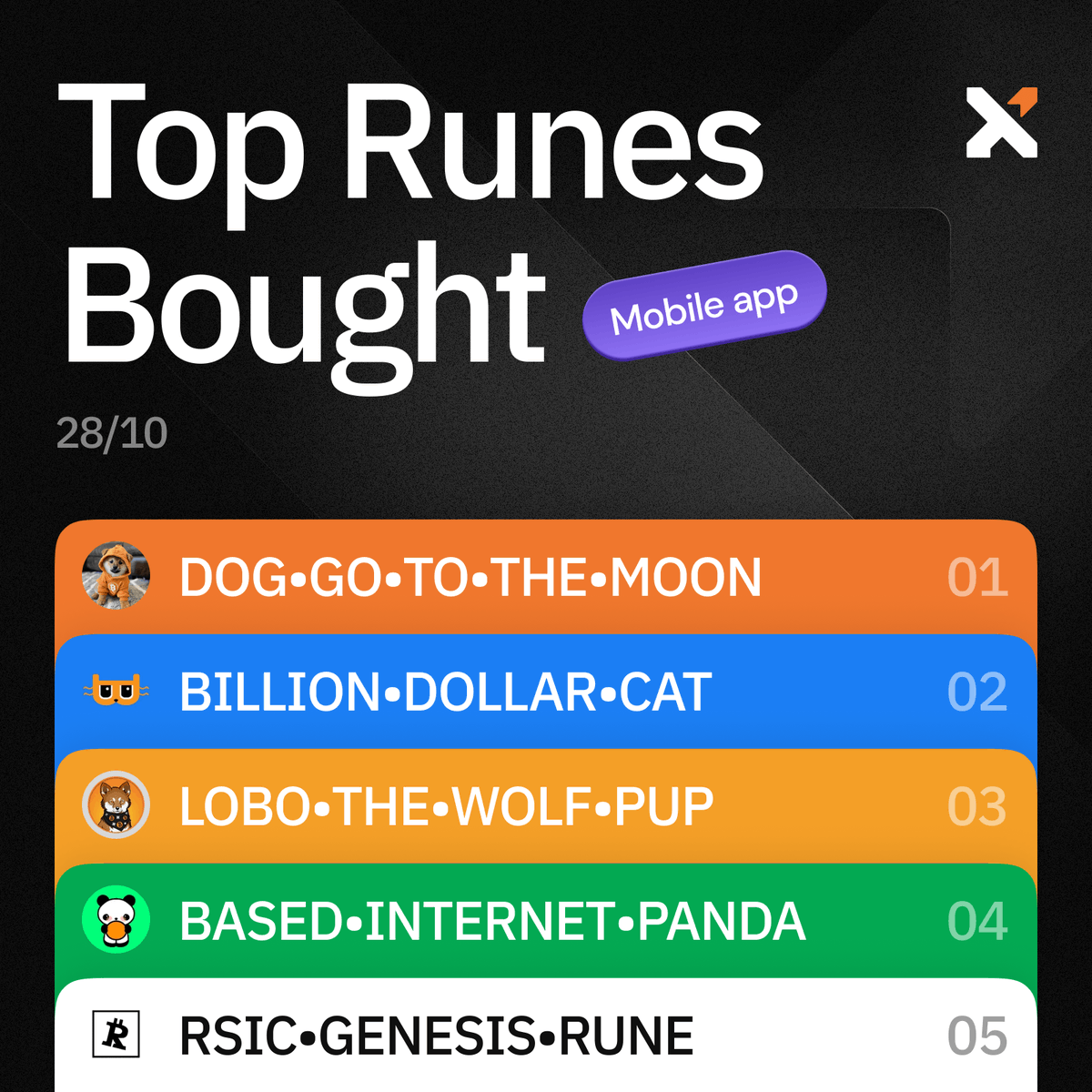 🏅 Bitcoin is UP, Runes are UP!

Check out the TOP 5 Rune swaps from last week via our in-app swap feature!

1/ Click to see the most sold Runes 👀🧵👇