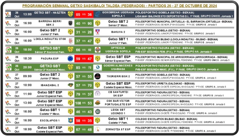 Getxo Saskibaloi Taldea tweet media