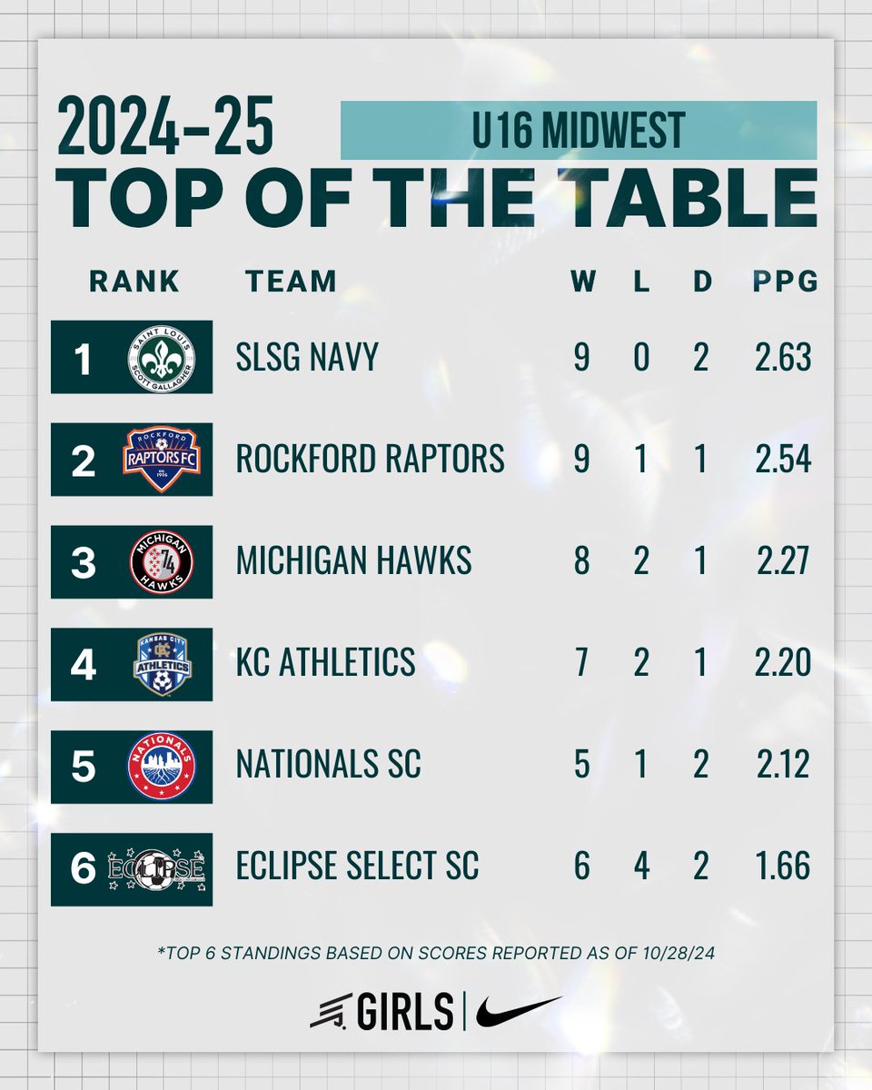 Michigan Hawks (@mihawks1974) on Twitter photo 