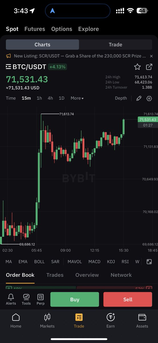 THE #BITCOIN PUMP IS CONTINUING!! 🚀