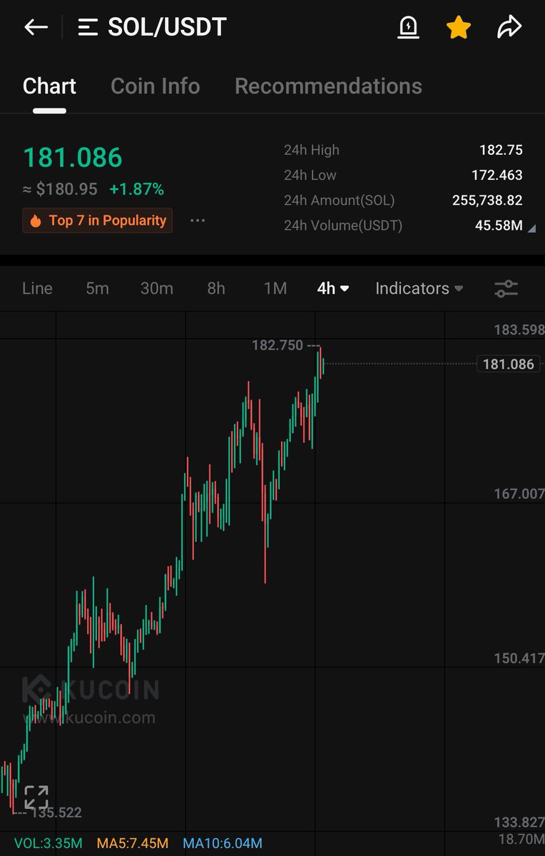 Gm gm gm gm

You bullish yet? No sleep szn 👁️🟢👁️