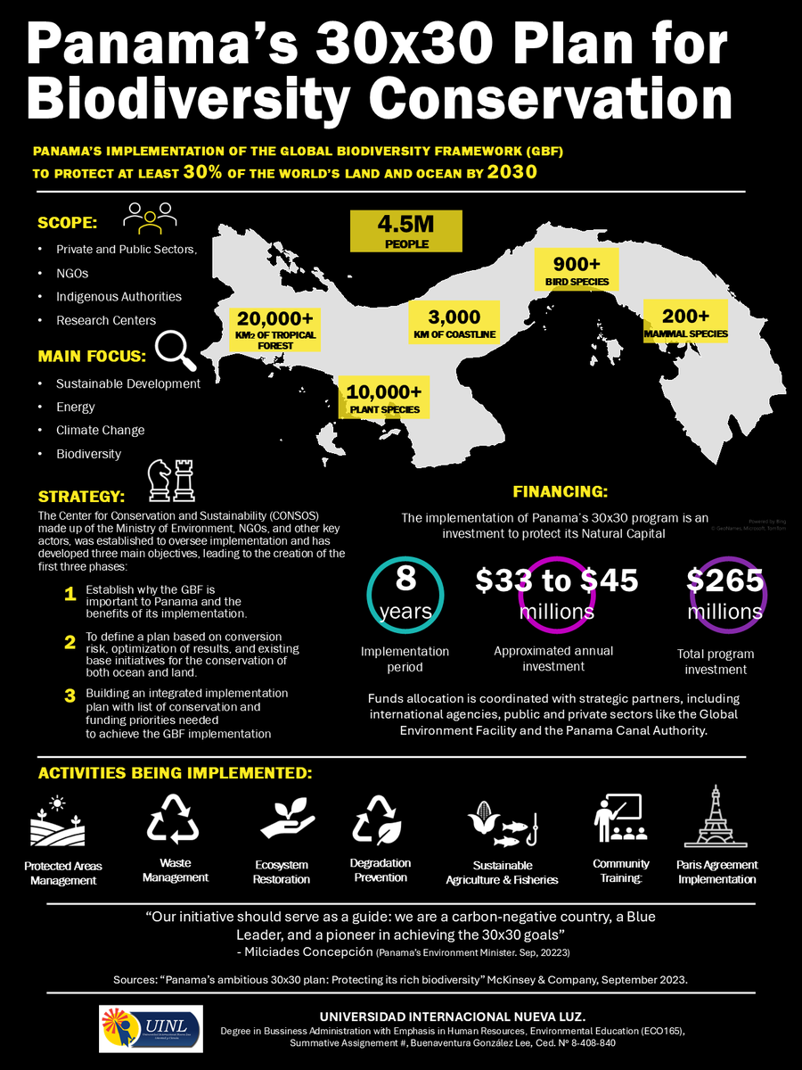 bvglee's tweet photo. Panama's 30x30 Plan for Biodiversity Conservation https://t.co/fWyw1GCduI