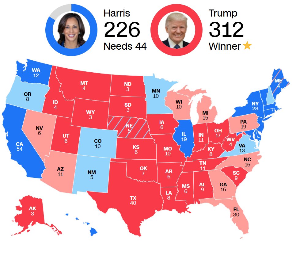 (1) If current polling averages are exactly right
(2) If current polling averages miss as they did in 2020