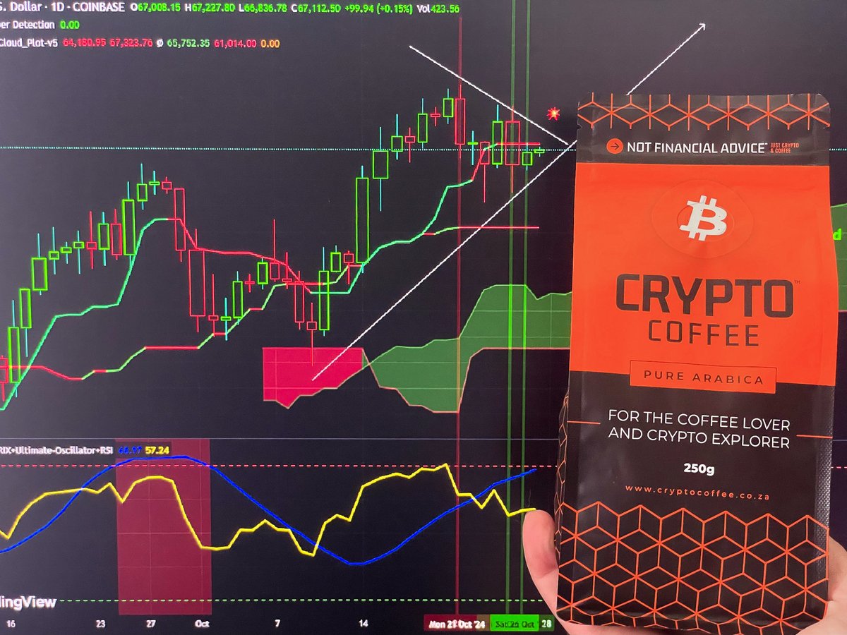 I’m not a bean counter so these past two years my bags got roasted. When life gives you beans, make a brew with #CryptoCoffee and maybe even #Win1ETH ☕️