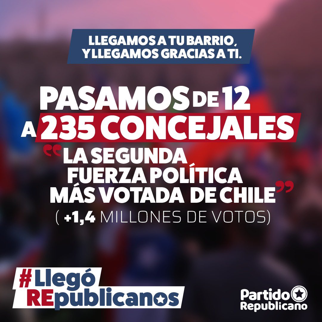fdopena's tweet photo. #LlegóREpublicanos En Biobío el Partido Republicano eligió 7 CORES, 26 concejales y 1 alcalde. Sin dudas, un gran resultado. Somos una fuerza política emergente y que seguirá creciendo. 

Agradecemos a quienes confiaron en nosotros 🗳️🇨🇱 https://t.co/dIohGonfyI