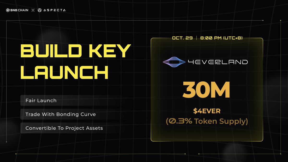 aspecta_ai's tweet photo. 🔥 5-minute countdown: @4everland_org #BuildKey is almost here!
4EVERLAND #BuildKeys are convertible to 30M $4EVER (0.3% of total token supply).
Secure the early 4EVERLAND #BuildKeys w/ the Early Key Raffle mechanism: https://t.co/vEv2PNf3TL https://t.co/KzMGkOFJA8
