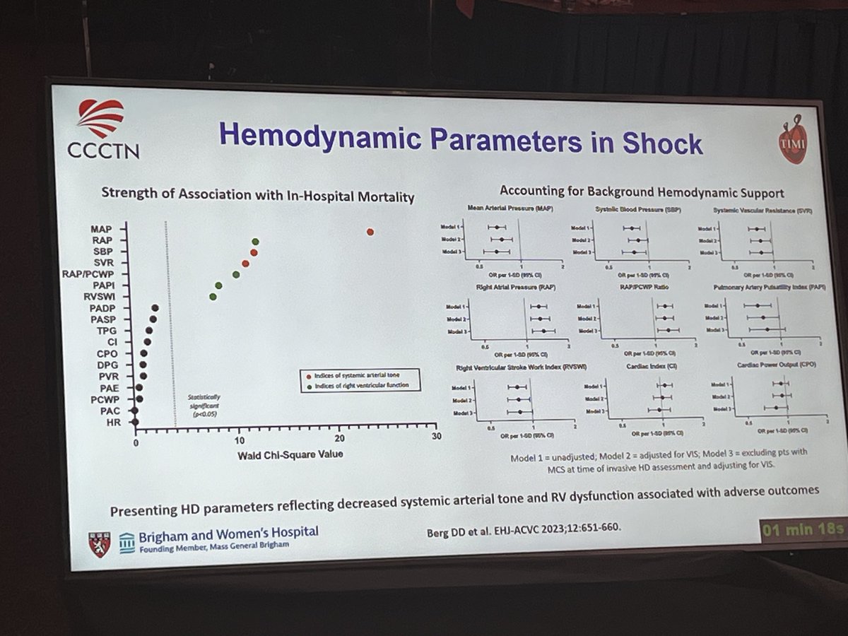 Shashank Sinha, MD, MSc, FACC, FAHA, FHFSA (@shashanksinhamd) on Twitter photo Phenomenal talk by #DrDavidMorrow on impact of <a href="/CCCTNetwork/">Critical Care Cardiology Trials Network</a> on #waronshock #TCT24 <a href="/TCTConference/">TCT Conference</a> <a href="/crfheart/">Cardiovascular Research Foundation</a> <a href="/JasonKatzMD/">Jason N. Katz</a> <a href="/seanvandiepen/">Sean van Diepen</a> <a href="/ddbergMD/">David Berg</a> <a href="/EBohula/">Erin Bohula</a> <a href="/SidPatelMD/">Sid M. Patel</a> <a href="/Ajar_Kochar/">Ajar Kochar</a> <a href="/TIMIStudyGroup/">TIMI Study Group</a> Phenomenal talk by #DrDavidMorrow on impact of <a href="/CCCTNetwork/">Critical Care Cardiology Trials Network</a> on #waronshock #TCT24 <a href="/TCTConference/">TCT Conference</a> <a href="/crfheart/">Cardiovascular Research Foundation</a> <a href="/JasonKatzMD/">Jason N. Katz</a> <a href="/seanvandiepen/">Sean van Diepen</a> <a href="/ddbergMD/">David Berg</a> <a href="/EBohula/">Erin Bohula</a> <a href="/SidPatelMD/">Sid M. Patel</a> <a href="/Ajar_Kochar/">Ajar Kochar</a> <a href="/TIMIStudyGroup/">TIMI Study Group</a>