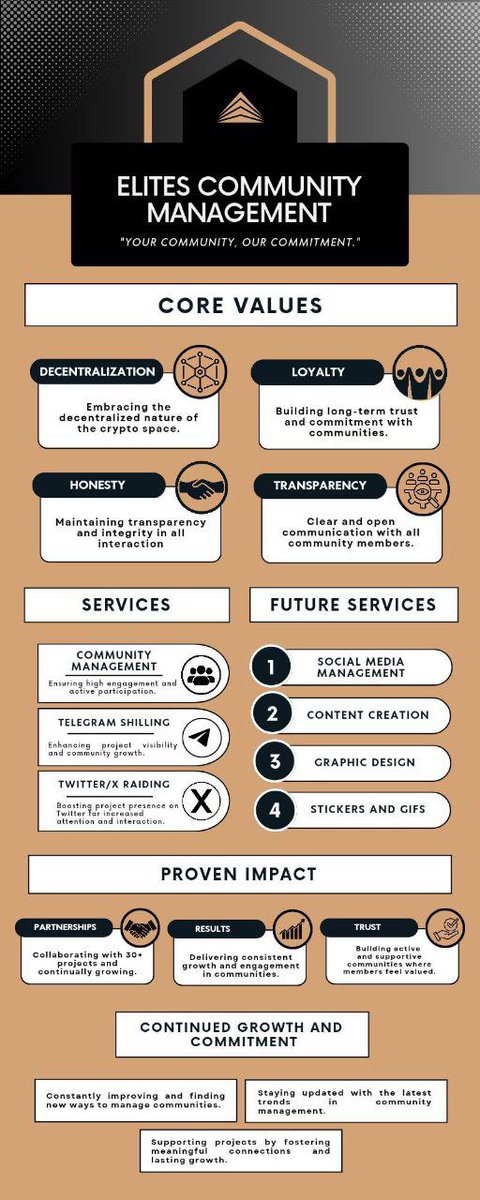 wonwooDcat's tweet photo. @DicksonCrypto01 Make it stronger by building its community sir, and when it comes to community building @TheElites_CM has what it takes! Considering their services and professionalism, its bound to have a solid pillar!

TG: https://t.co/mgrIP33Wc8
Website: https://t.co/CG4s4O6NgB https://t.co/tcfxlXFRNq
