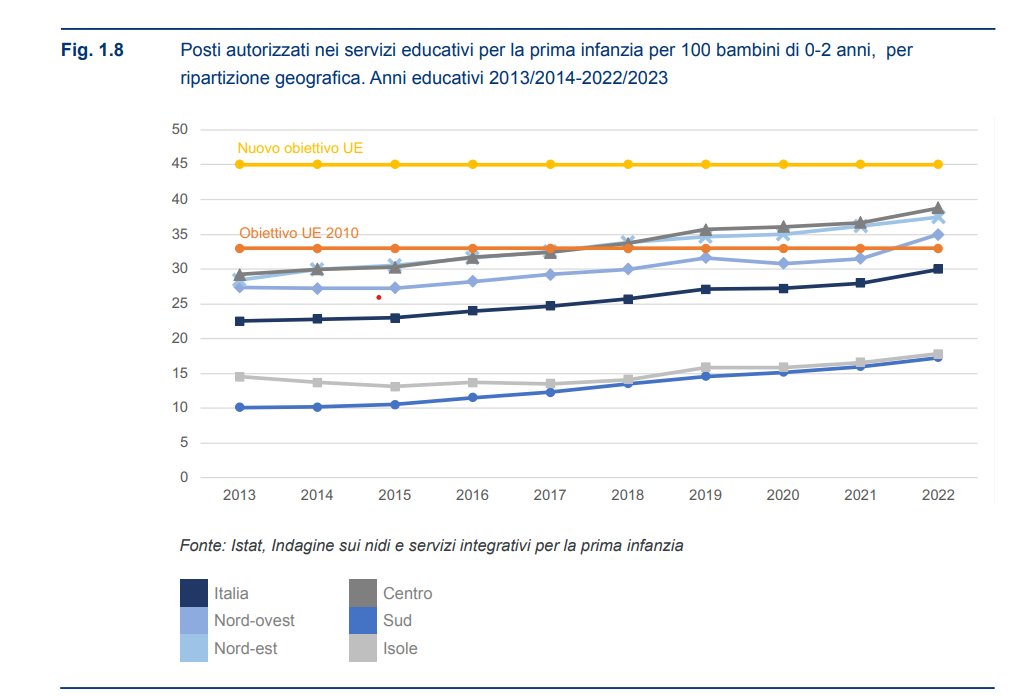 Alleanza per l'Infanzia tweet media