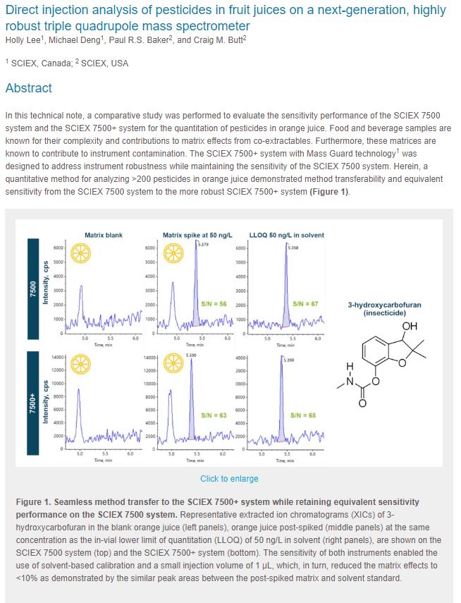 SCIEXFood's tweet image. Have you see this technical note? 📣

Evaluating the sensitivity performance of the SCIEX 7500 system and the SCIEX 7500+ system for the quantitation of #Pesticides in orange juice 🍊

👉 sciex.li/18vrdc

#PesticideTesting #FoodSafetyTesting