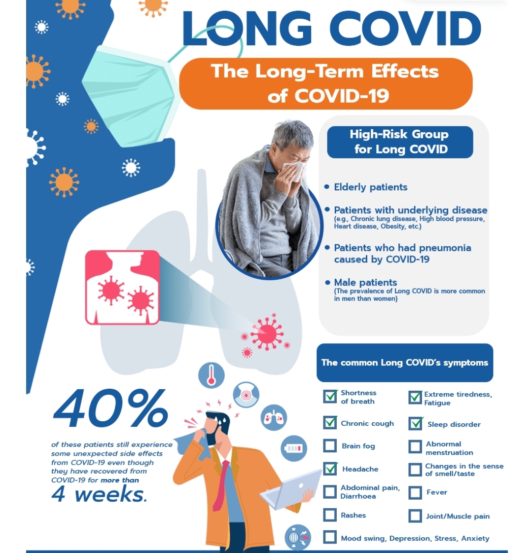 🌍 We’re all in this together! Vaccines help reduce the spread of COVID-19 and protect against Long COVID. Get your shot today! 💉✨ #CommunityHealth #COVID19