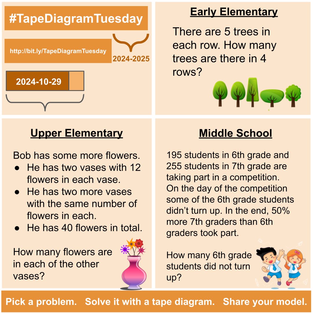 It's time for #TapeDiagramTuesday!
Here's what to do:
1.  Pick a problem.
2.  Solve it using a tape diagram to model your thinking.
               - - - - OR - - - -
      Give the problem to your students to model.
3. Share your model with #TapeDiagramTuesday 
#iTeachMath