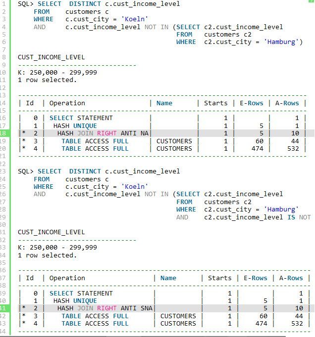 SQL Daily (@sqldaily) on Twitter photo Get rows in one table with no match in another with either
c1 NOT IN ( SELECT c2 ... )
NOT EXISTS ( SELECT ... where c1 = c2 )
These perform the same in Oracle #SQL
...unless C2 includes NULL values => NOT IN returns no rows!
<a href="/Andrej_SQL/">Andrej Pashchenko πΊπ¦ ππ</a> explores blog.sqlora.com/en/not-in-vs-nβ¦ Get rows in one table with no match in another with either
c1 NOT IN ( SELECT c2 ... )
NOT EXISTS ( SELECT ... where c1 = c2 )
These perform the same in Oracle #SQL
...unless C2 includes NULL values => NOT IN returns no rows!
<a href="/Andrej_SQL/">Andrej Pashchenko πΊπ¦ ππ</a> explores blog.sqlora.com/en/not-in-vs-nβ¦