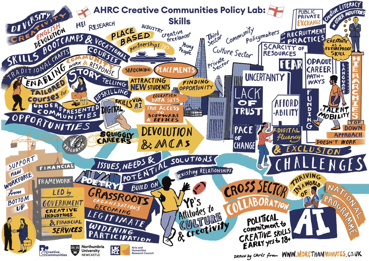 HelenApsey's tweet photo. The @visualminutes of our @ahrcpress #CreativeCommunities Policy Lab in #London are now live! 

They outline the opportunities, challenges and policy solutions for digital and creative skills, using culture as a level to unlock the potential of devolution: https://t.co/YiIHZiBQsO https://t.co/FF2bNCJW7w