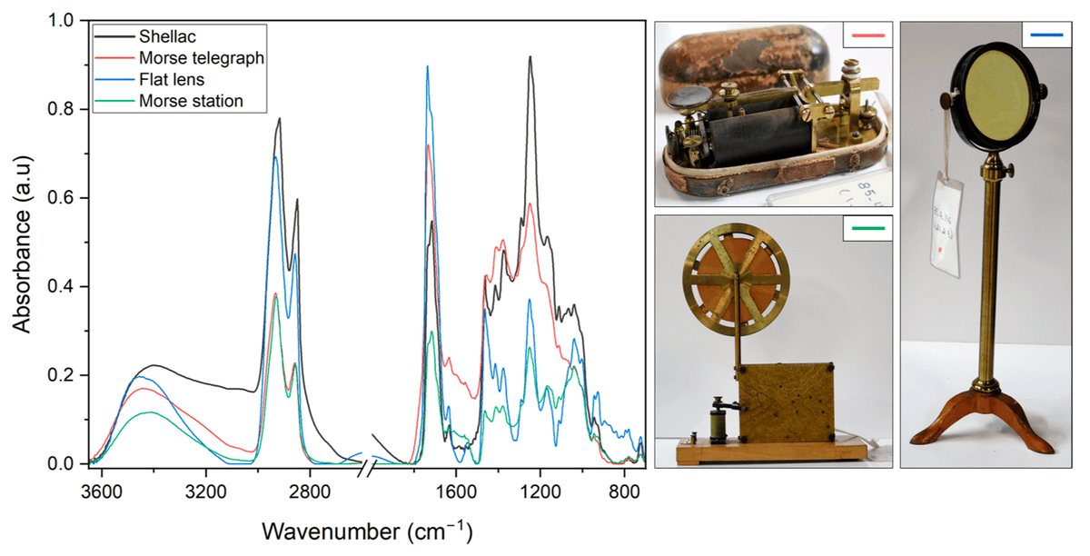 Heritage MDPI tweet media