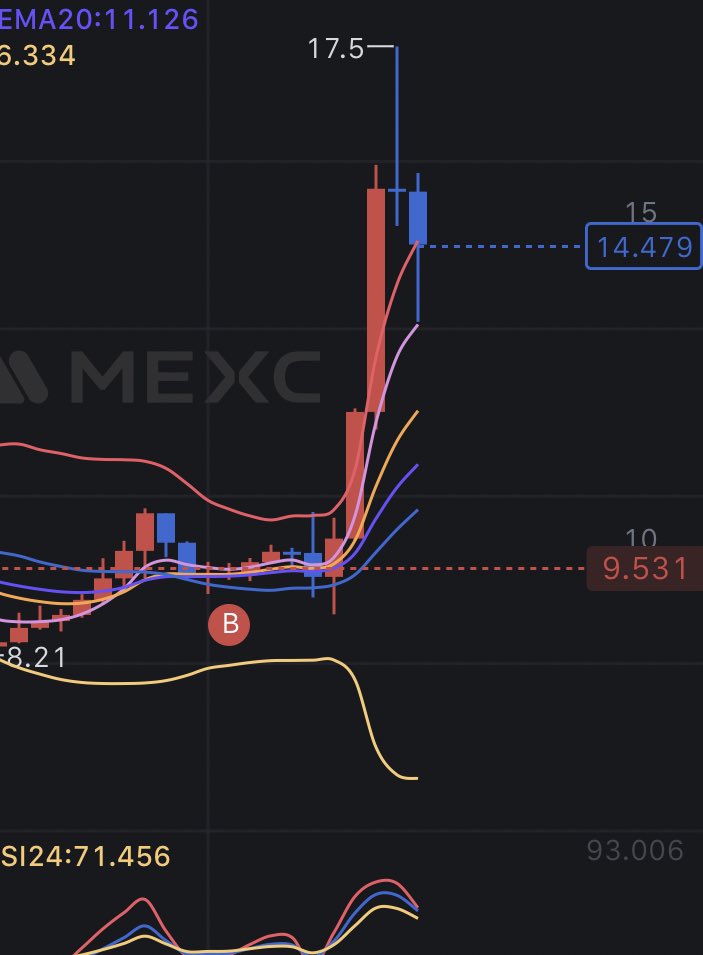 rakaba8881's tweet image. $DEGEN 

$VISTA 🚀
昨日話してから75パー⤴️
pumpfunのethバージョンじゃし100ドルくらいまでは行くじゃろ。

#etherfun
#eth
#PumpFunLaunch