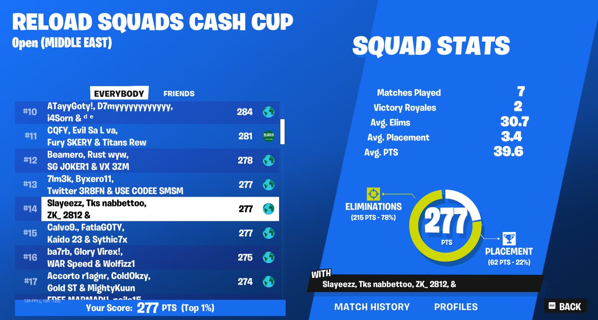 Slayez12's tweet photo. 14th reload squad cc https://t.co/TznXS4Z5gS