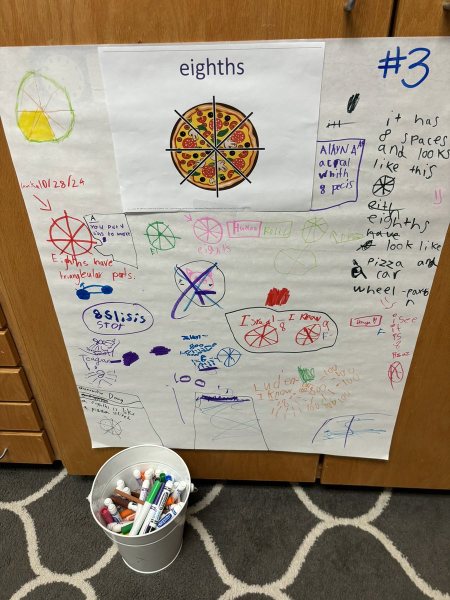 Leslie Davis (@piercelg_esl) on Twitter photo Check out 2nd graders pre-assessing their knowledge of fractions by utilizing the Visual Non Glossary! Reading, Writing and Academic Vocab OH MY! <a href="/BakerElem/">Baker Elementary</a> <a href="/esl_prosperisd/">Prosper-ISD Department of Languages</a> Check out 2nd graders pre-assessing their knowledge of fractions by utilizing the Visual Non Glossary! Reading, Writing and Academic Vocab OH MY! <a href="/BakerElem/">Baker Elementary</a> <a href="/esl_prosperisd/">Prosper-ISD Department of Languages</a>