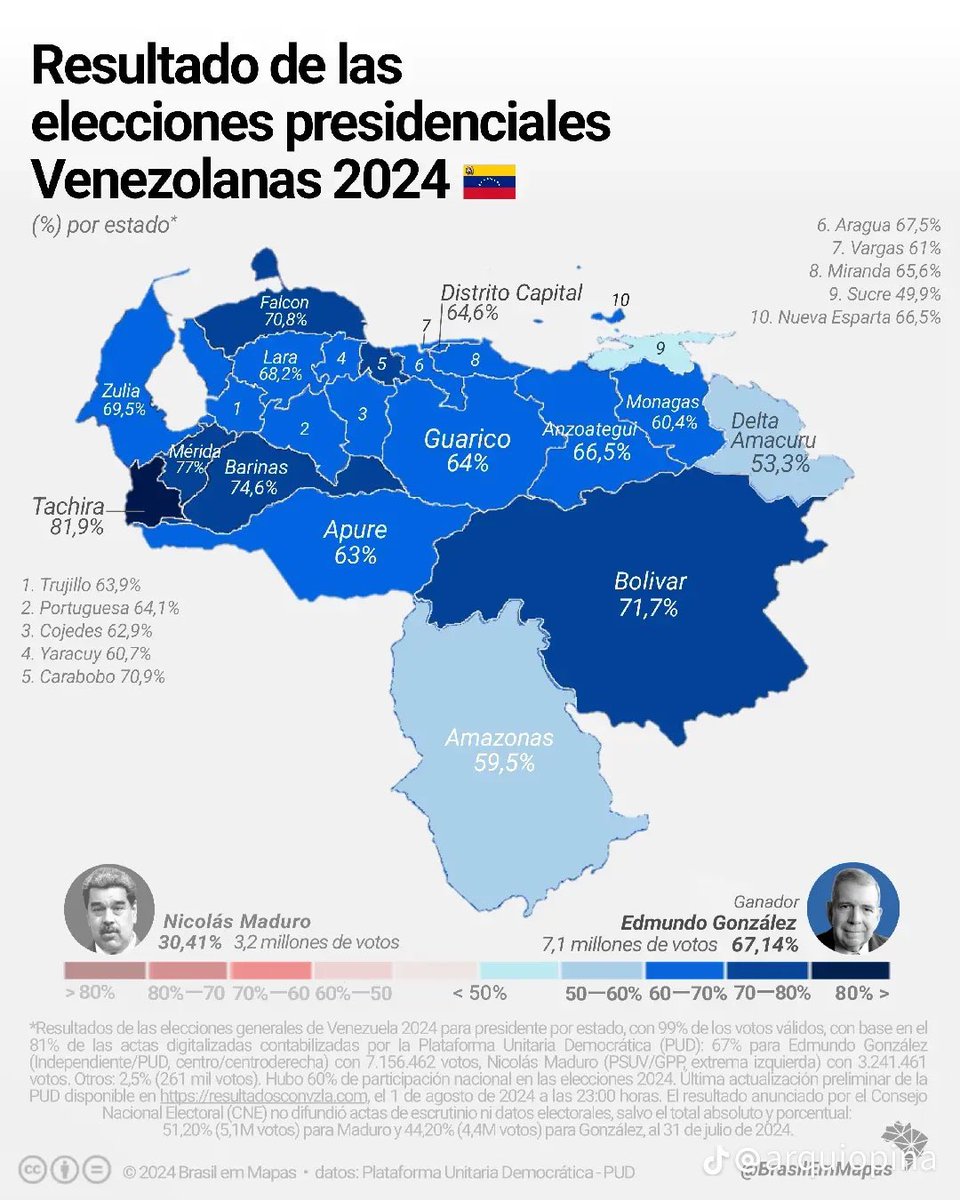 Algo que Venezuela y el Mundo no olvidará.
La derrota de Maduro y la Victoria de Oposición y del Pueblo Venezolano el 28J.