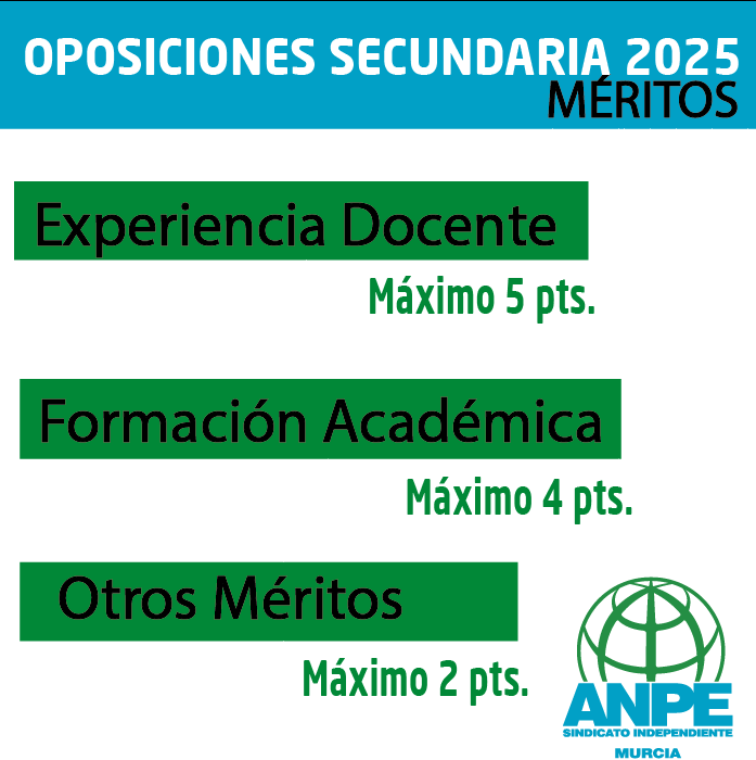 anpe_murcia's tweet photo. ANPE MURCIA CONSIGUE NEGOCIAR LAS 1505 PLAZAS PARA LAS OPOSICIONES DE SECUNDARIA Y OTROS CUERPOS EN 2025: SUBIMOS HASTA LAS 1605 PLAZAS
https://t.co/wPMroCnqcz https://t.co/pOKg06m23C
