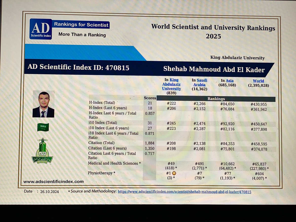 Profshehab's tweet photo. World Scientist and University Rankings 2025
 (بفضل الله تعالى وتوفيقه للعام السابع علي التوالي تم إدراج اسمي فى قائمة 2% من العلماء الأكثر تميزاً وتأثيراً على مستوى العالم طبقا لتصنيف جامعة ستانفورد الأمريكية للعلماء على مستوى العالم  2025) 

https://t.co/Z3sCdxiz7x https://t.co/jE70Tl1la8