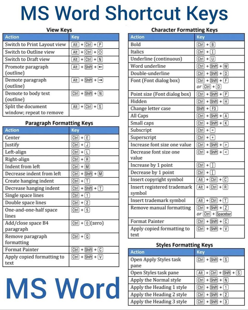 LearningHubX's tweet photo. MS Word Shortcut Keys. https://t.co/Ck4Y1s6Hkf