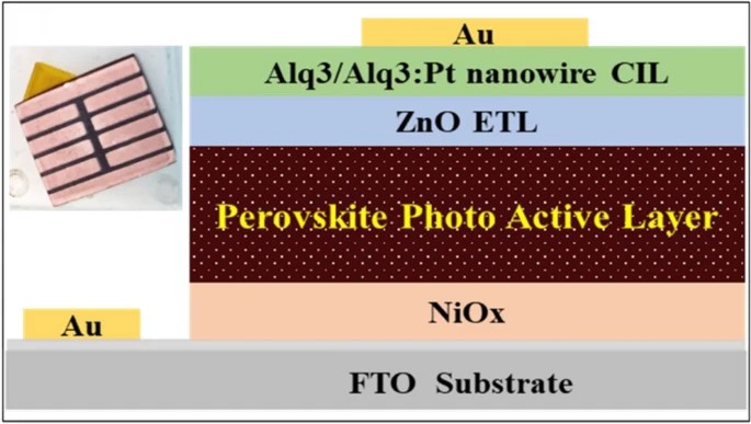 Materials Research Society (MRS) (@materials_mrs) on Twitter photo In this #MRSEnergyJournal article, the authors develop #NanowireFilms that incorporate platinum into Alq3 in order to enhance the conductivity and stability of #SolarCells while facilitating better electron extraction. <a href="/EiCMRSEnergy/">Manish Chhowalla</a> <a href="/ChhowallaL/">Chhowalla Lab</a>
rdcu.be/dYnKb In this #MRSEnergyJournal article, the authors develop #NanowireFilms that incorporate platinum into Alq3 in order to enhance the conductivity and stability of #SolarCells while facilitating better electron extraction. <a href="/EiCMRSEnergy/">Manish Chhowalla</a> <a href="/ChhowallaL/">Chhowalla Lab</a>
rdcu.be/dYnKb