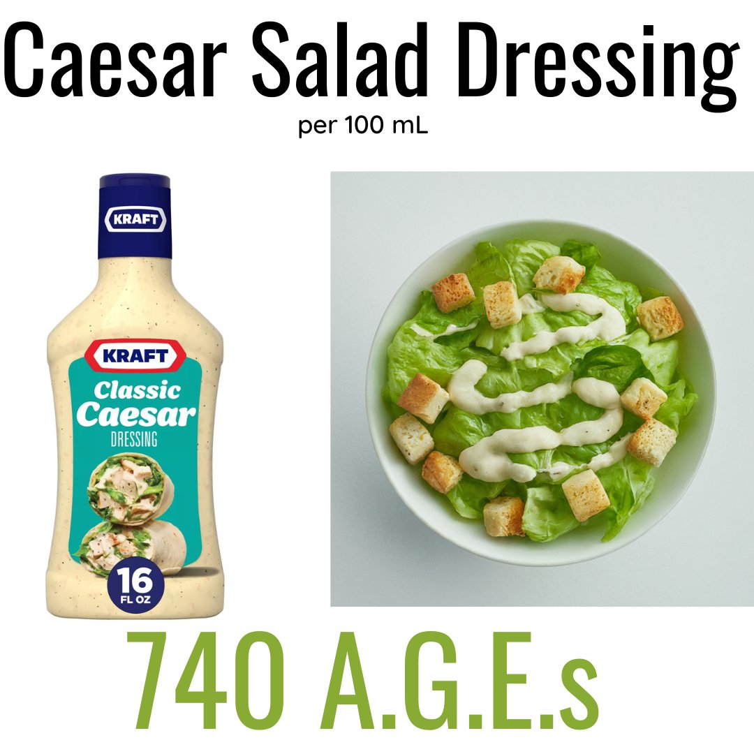 Did you know? 🤔 Kraft Classic Caesar Salad Dressing contains 740 A.G.E.s per 100 mL! That’s a big number for just a small addition to your meal. 
Anti-A.G.E.s Tip: Try a squeeze of lemon, a drizzle of olive oil, and a sprinkle of herbs for flavor without the extra A.G.E.s.