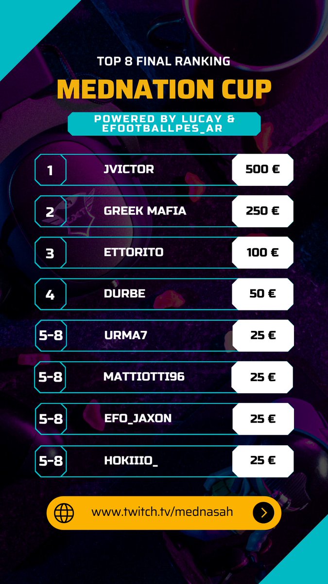 The Winners of the Mednation Cup powered by <a href="/Ndianefoz/">Lucas</a> &amp; <a href="/efootballpes_AR/">eFootball - AR ➐</a>

I will contact you soon so that all of you will get your prize this week!

Congratulations 🏆