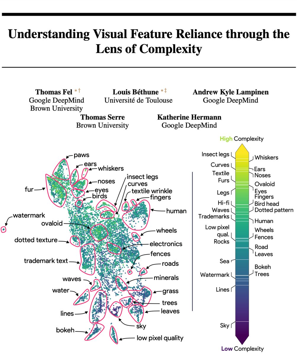 🎭Recent work shows that models’ inductive biases for 'simpler' features may lead to shortcut learning. 

What do 'simple' vs 'complex' features look like? What roles do they play in generalization?

Our new paper explores these questions. 
arxiv.org/pdf/2407.06076

#Neurips2024