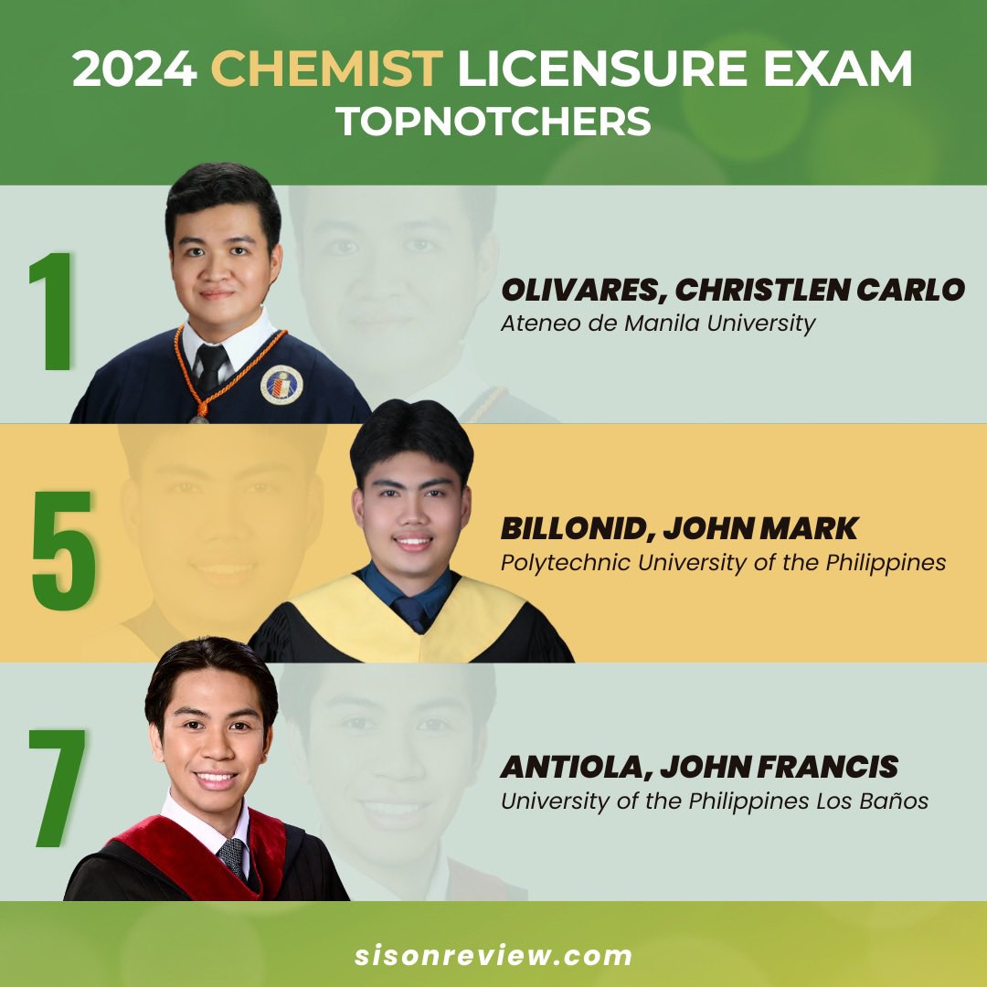 sisonreview's tweet photo. Passing the Chem &amp; ChemTech Boards is a tremendous achievement, and we’re thrilled to congratulate our students who have reached this milestone! 🎉 We look forward to connecting with you all at the upcoming SRC Career Fair!

Verified list of passers:

https://t.co/TgBOJc553q https://t.co/fjqottTOaH
