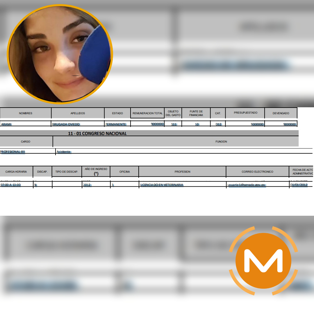 REITERAMOS 🔴 Cobran G. 13 y G. 9 millones para dedicarse a su cantina en el Senado

🔸 Mirtha Alicia Oviedo es una funcionaria permanente, hermana del exsenador Jorge Oviedo Matto. Cobra G. 13,4 millones siendo bachiller y trabajando como "auxiliar de la Dirección de Servicios