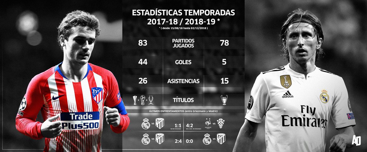 JulkBarrel's tweet photo. @luisjagarmi @IndalecioMigue2 Hablando de amantes pasajeros, te tienes q reír con el dramita de las injusticias, que parece que lleváis viendo fútbol 5 años: Mijatovic, Hierro, Redondo, Laudrup, Iniesta, Xavi, Casillas, Sneijder, Griezman...
Te recuerdo que a un tal Raúl le tangaron el balón de oro para Owen. https://t.co/iPiw6CJhq3