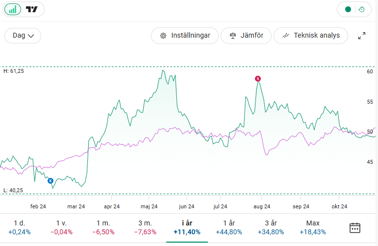 The Dividend Story tweet media