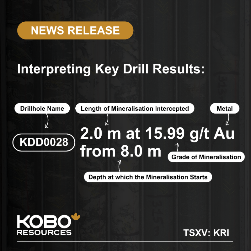 KoboResources's tweet photo. We are excited to report strong #gold intercepts at #JaggerZone, including 2.0m at 15.99 g/t Au & 14.0m at 1.53 g/t Au. These results confirm expanding mineralization at depth. With a 2nd drill mobilizing soon, we’re set to accelerate #exploration at Kossou! 🚀 $KRI #GoldMining