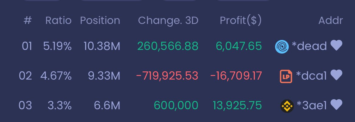 CGTcoin CGT tweet media