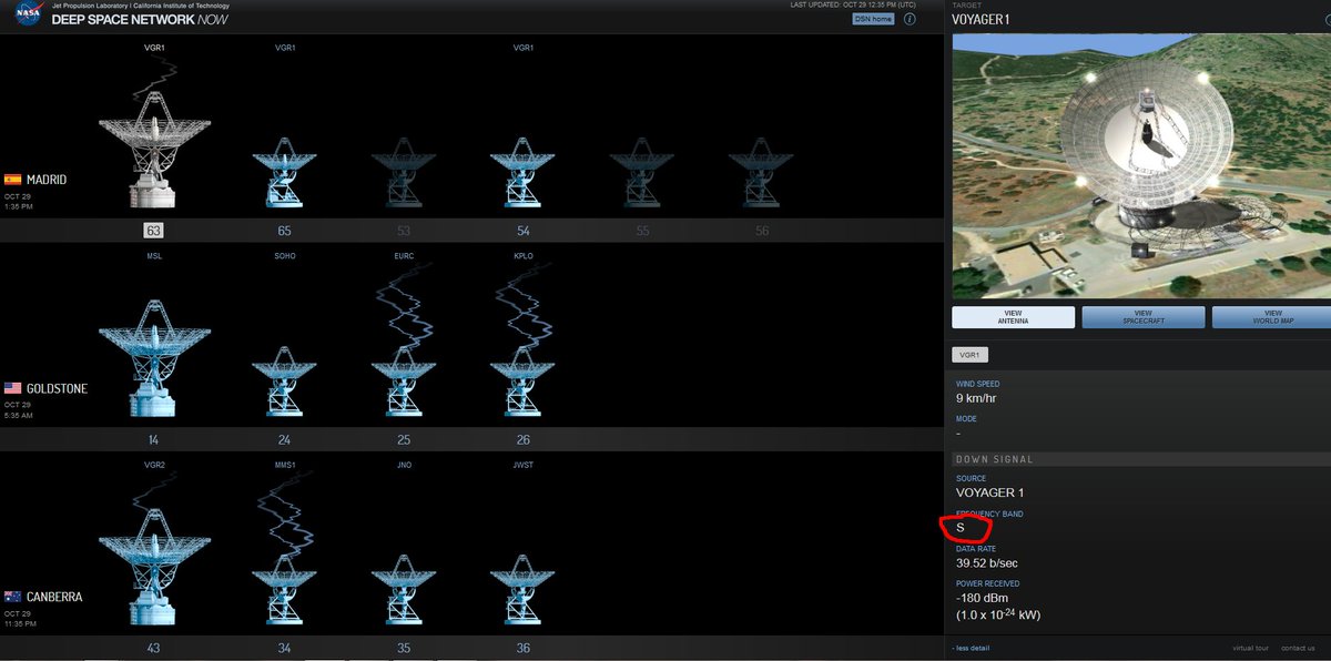 Bernard1963's tweet photo. I thought Voyager1 really was gone this time but appears not! 🩷 Just appeared with its S band transmitter. And an official post https://t.co/KSwgHXiW29 https://t.co/9Qf9FvGBA3