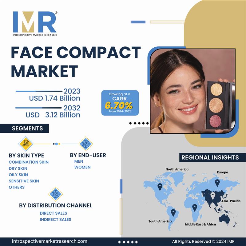 IntrospectiveM4's tweet image. New Trend Alert!
The #facecompact market is booming as beauty lovers seek quick touch-ups and a flawless look on the go! Who else can't live without their compact?

Connect with Us: surl.li/qpeegz

#BeautyTrends #MakeupEssentials #CompactPowder #SkinCare #SkinPerfection